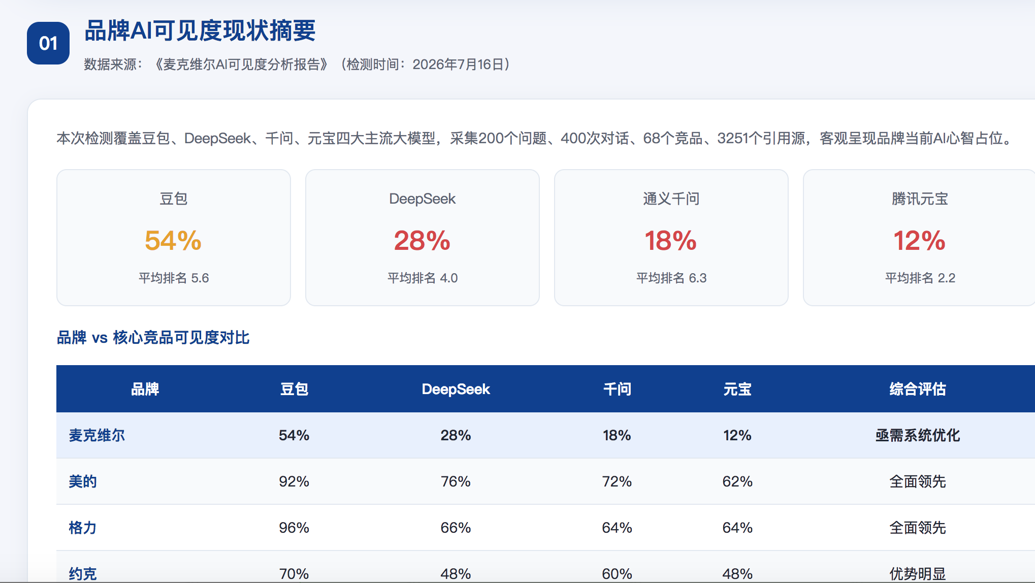 营口geo分析报告